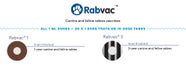 Rabvac Rabvac